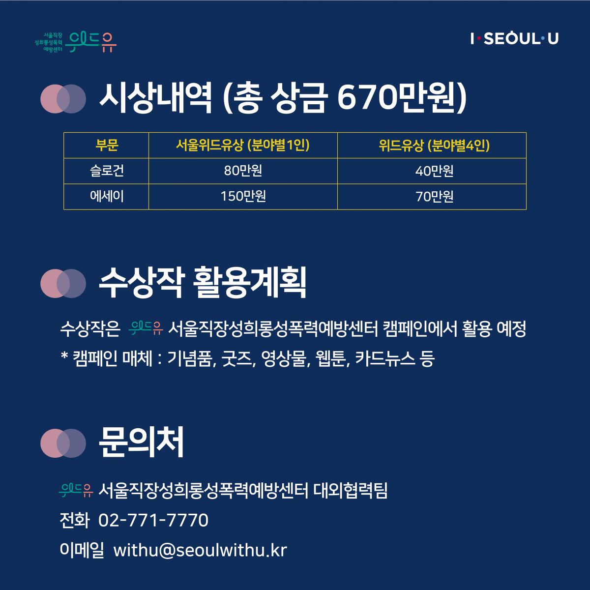 카드뉴스 4장 시작 (시상내역 (총 상금 670만원) | 슬로건 부문-서울위드유상(분야별1인) 80만원, 위드유상(분야별4인) 40만원 | 에세이 부문-서울위드유상(분야별1인) 150만원, 위드유상(분야별4인) 70만원 | 수상작 활용계획 : 수상작은 위드유 서울직장성희롱성폭력예방센터 캠페인에서 활용 예정 *캠페인 매체 : 기념품, 굿즈, 영상물, 웹툰, 카드뉴스 등 | 문의처 : 위드유 서울직장성희롱성폭력예방센터 대외협력팀 / 전화 : 02-771-7770 / 이메일 : withu@seoulwithu.kr) 카드뉴스 4장 끝
