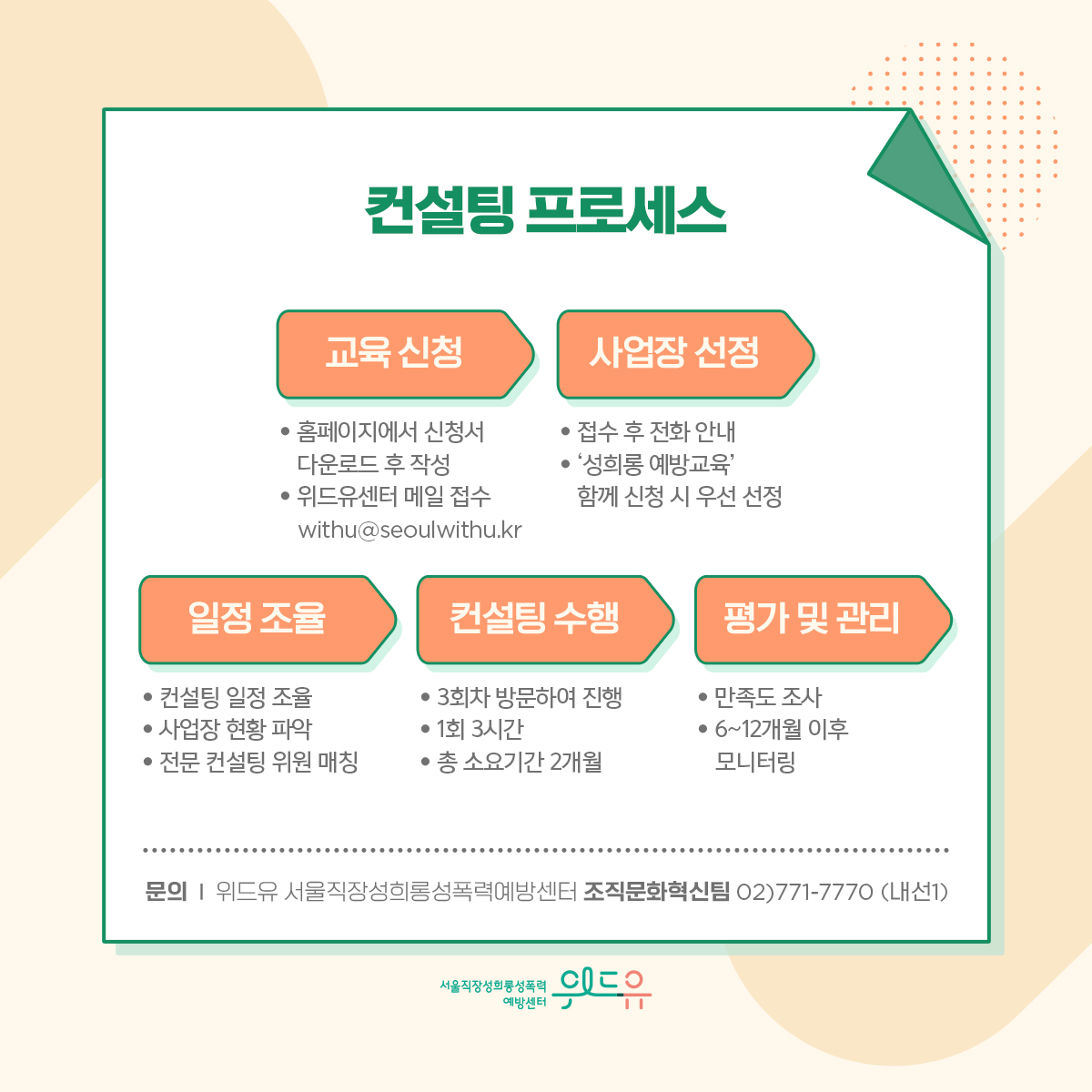 카드뉴스 5장 시작 (컨설팅 프로세스| 교육 신청 : ·홈페이지에서 진정서 다운로드 후 작성 ·위드유센터 메일 접수 (withu@seoulwithu.kr)  | 사업장 선정 : ·접수 후 전화 안내 ·‘직장 내 성희롱 예방교육‘ 함께 신청 시 우선 선정  | 일정 조율 : ·컨설팅 일정 조율 ·사업장 현황 파악 ·전문 컨설팅 위원 매칭 | 컨설팅 수행 : ·3회차 방문하여 진행 ·1회 3시간 ·총 소요시간 2개월 | 평가 및 관리 : ·만족도 조사 ·6~12개월 이후 모니터링 | 문의 : 위드유 서울직장성희롱성폭력예방센터 조직문화혁신팀 02)771-7770 (내선1)) 위드유 서울직장성희롱성폭력예방센터. 카드뉴스 5장 끝