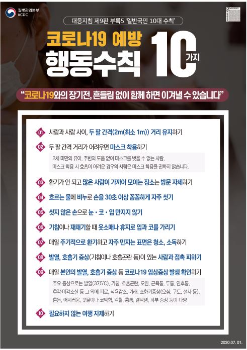 질병관리본부 KCDC - 대응지침 제9판 부록5 '일반국민 10대 수칙' 코로나19 예방 행동수칙 10가지 <코로나19와의 장기전, 흔들림 없이 함께 하면 이겨낼 수 있습니다.> 01. 사람과 사람 사이, 두 팔 간격(2m(최소 1m)) 거리 유지하기. 02. 두 팔 간격 거리가 어려우면 마스크 착용하기. 2세 미만의 유아, 주변의 도움 없이 마스크를 벗을 수 없는 사람, 마스크 착용 시 호흡이 어려운 경우의 사람은 마스크 착용을 권하지 않습니다. 03. 환기가 안 되고 많은 사람이 가까이 모이는 장소는 방문 자제하기. 04. 흐르는 물에 비누로 손을 30초 이상 꼼꼼하게 자주 씻기. 05. 씻지 않은 손으로 눈,코,입 만지지 않기. 06. 기침이나 재채기할 때 옷소매나 휴지로 입과 코를 가리기. 07. 매일 주기적으로 환기하고 자주 만지는 표면은 청소, 소독하기. 08. 발열, 호흡기 증상(기침이나 호흡곤란 등)이 있는 사람과 접촉 피하기. 09. 매일 본인의 발열, 호흡기 증상 등 코로나19 임상증상 발생 확인하기. 주요 증상으로는 발열(37.5도), 기침, 호흡곤란, 오한, 근육통, 두통, 인후통, 후각과 미각소실 등 그 외에 피로, 식욕감소, 가래, 소화기증상(오심, 구토, 설사 등), 혼돈, 어지러움, 콧물이나 코막힘, 객혈, 흉통, 결막염, 피부 증상 등이 다양. 10. 필요하지 않는 여행 자제하기. 2020.07.01.