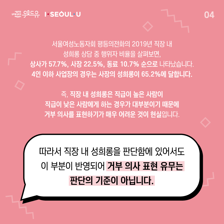카드뉴스 4장 시작 (서울여성노동자회 평등의전화의 2019년 직장 내 성희롱 상담 중 행위자 비율을 살펴보면, 상사가 57.7%, 사장 22.5%, 동료 10.7% 순으로 나타났습니다. 4인 이하 사업장의 경우는 사장의 성희롱이 65.2%에 달합니다. 즉, 직장 내 성희롱은 직급이 높은 사람이 직급이 낮은 사람에게 하는 경우가 대부분이기 때문에 거부 의사를 표현하기가 매우 어려운 것이 현실입니다. 따라서 직장 내 성희롱을 판단함에 있어서도 이 부분이 반영되어 거부 의사 표현 여부는 판단의 기준이 아닙니다.) 위드유 서울직장성희롱성폭력예방센터, I SEOUL U. 카드뉴스 4장 끝