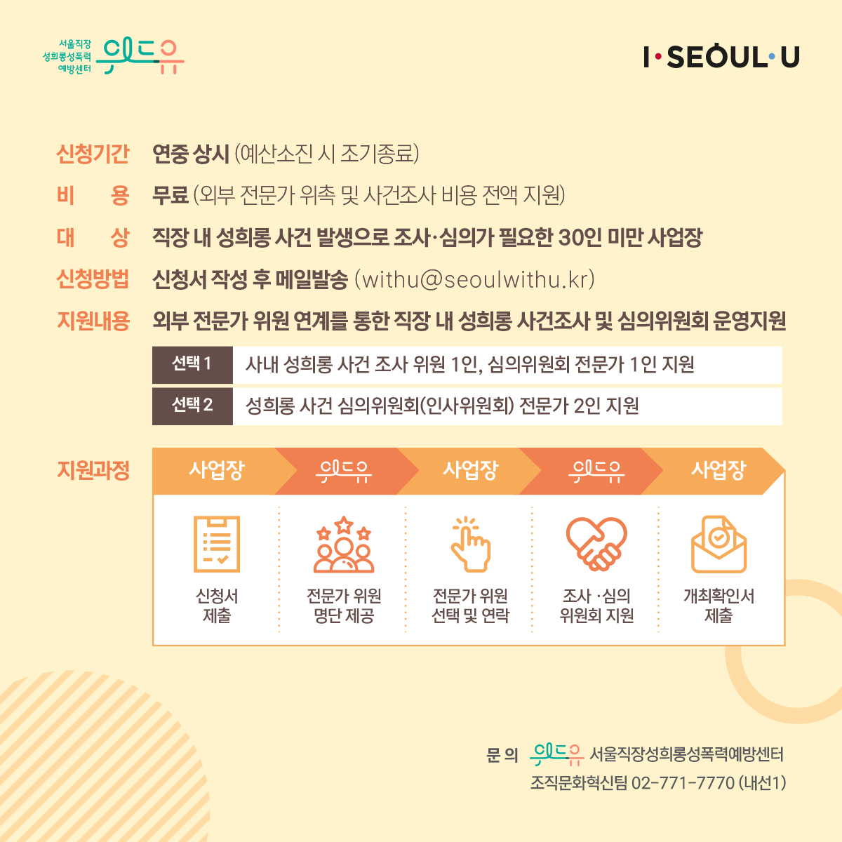 카드뉴스 3장 시작 (위드유 서울직장성희롱성폭력예방센터, I SEOUL U. 신청기간 : 연중 상시 (예산 소진 시 조기종료) | 비용 : 무료 (외부 전문가 위촉 및 사건조사 비용 전액 지원) | 대상 : 직장 내 성희롱 사건 발생으로 조사·심의가 필요한 30인 미만 사업장 | 신청방법 : 신청서 작성 후 메일발송 (withu@seoulwithu.kr) | 지원내용 : 외부 전문가 위원 연계를 통한 직장 내 성희롱 사건조사 및 심의위원회 운영지원 선택 1. 사내 성희롱 사건 조사 위원 1인, 심의위원회 전문가 1인 지원 선택 2. 성희롱 사건 심의위원회(인사위원회) 전문가 2인 지원 | 지원과정 : 사업장 신청서 제출→위드유 전문가 위원 명단 제공→사업장 전문가 위원 선택 및 연락→위드유 조사·심의 위원회 지원→사업장 개최확인서 제출 | 문의 : 위드유 서울직장성희롱성폭력예방센터 조직문화혁신팀 02-771-7770 (내선 1)) 카드뉴스 3장 끝