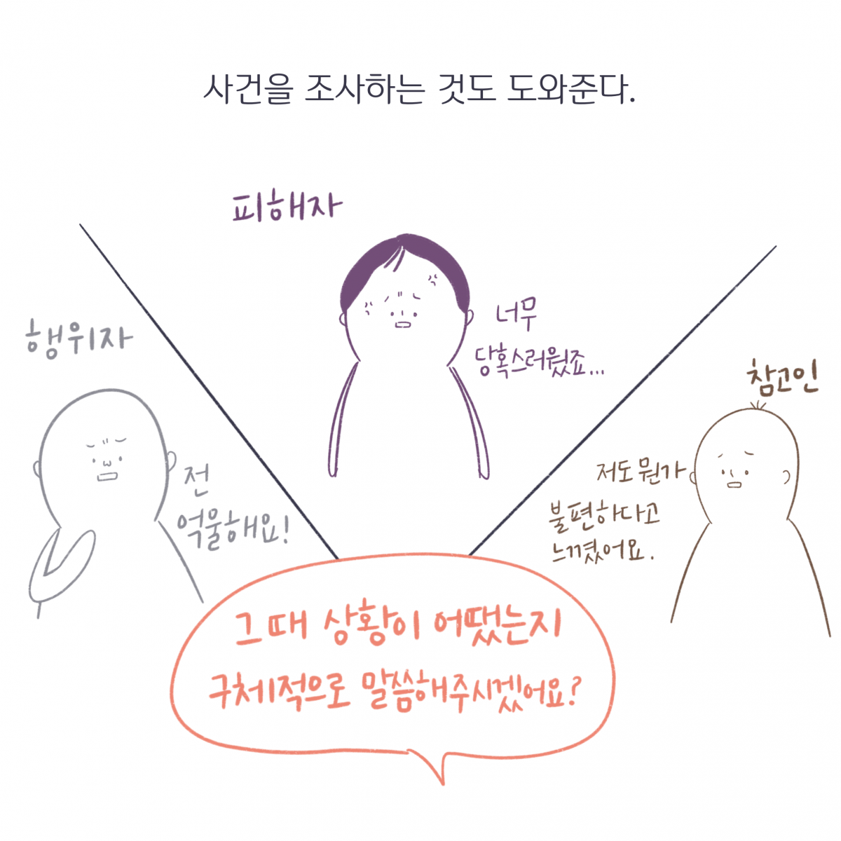 사건을 조사하는 것도 도와준다. 전문가: 그 때 상황이 어땠는지 구체적으로 말씀해주시겠어요? 피해자: 너무 당혹스러웠죠.. 참고인: 저도 뭔가 불편하다고 느꼈어요. 행위자: 전 억울해요!