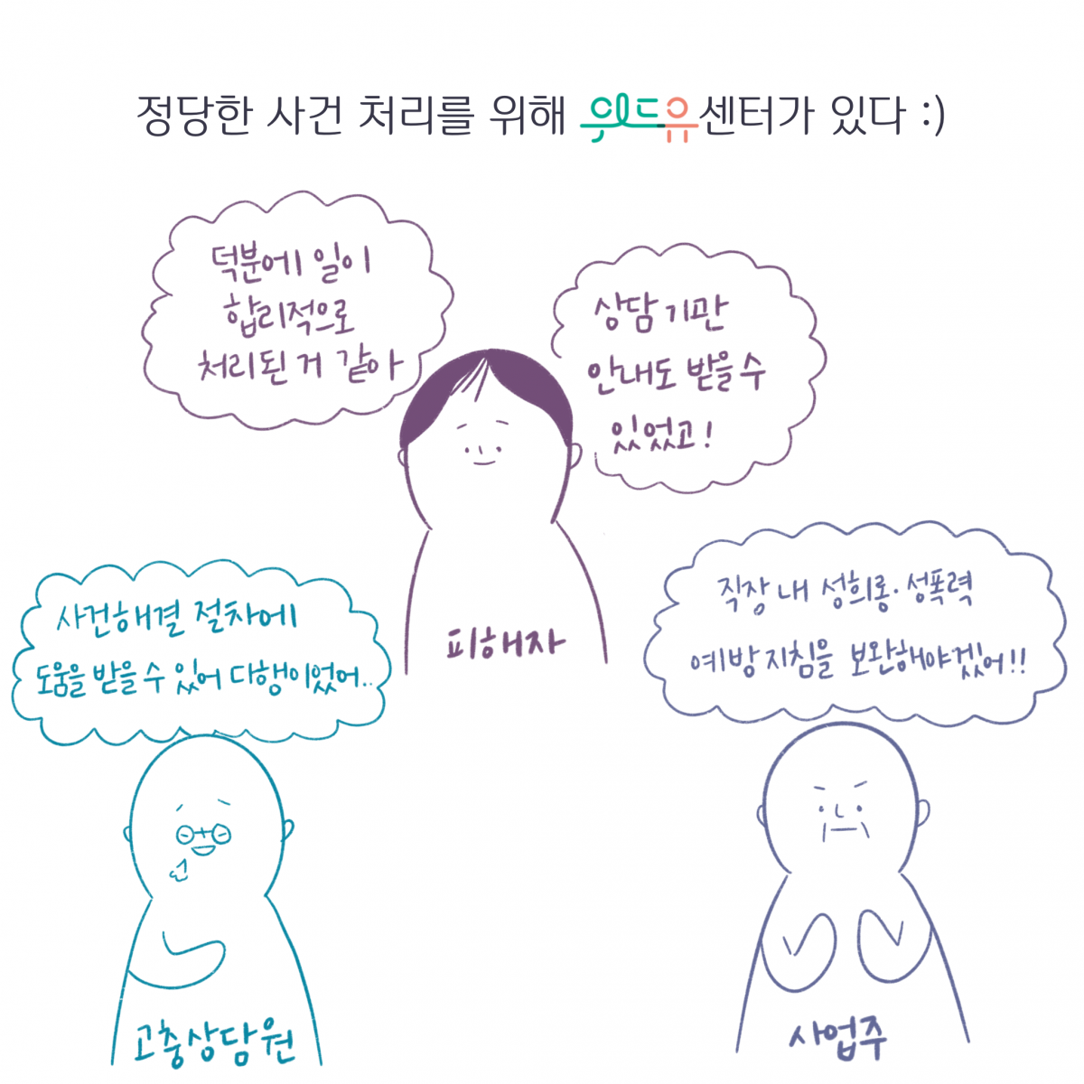 정당한 사건 처리를 위해 위드유센터가 있다 :) 피해자: 덕분에 일이 합리적으로 처리된 거 같아. 상담기관 안내도 받을 수 있었고! 고충상담원: 사건해결 절차에 도움을 받을 수 있어 다행이었어.. 사업주: 직장 내 성희롱 성폭력 예방지침을 보완해야 겠어!!
