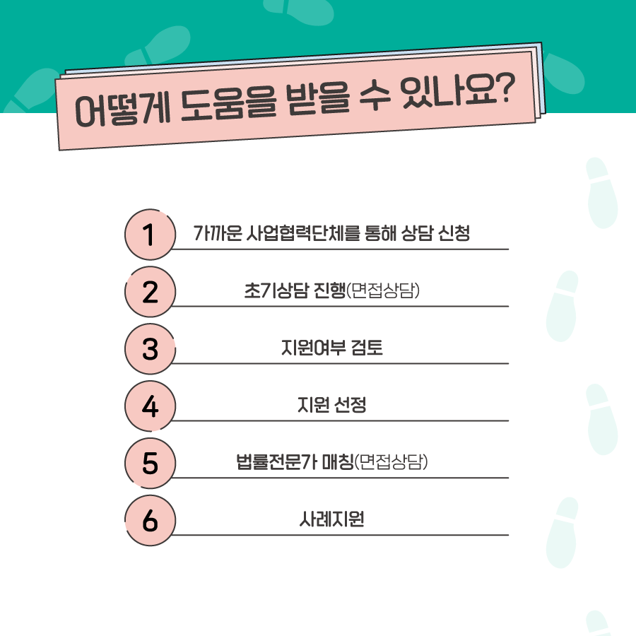 5장 시작. 어떻게 도움을 받을 수 있나요. 1. 가까운 사업협력단체를 통해 상담 신청. 2. 2. 초기상담 진행(면접상담). 3. 지원여부 검토. 4. 지원 선정. 5. 법률전문가 매칭(면접상담). 6. 사례지원. 5장 끝.