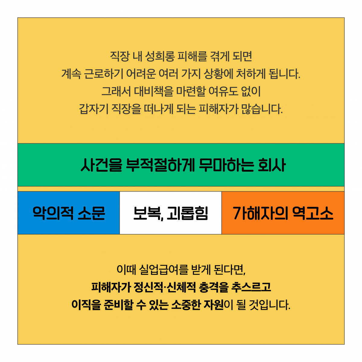 직장 내 성희롱 피해를 겪게 되면 계속 근로하기 어려운 여러 가지 상황에 처하게 됩니다. 그래서 대비책을 마련할 여유도 없이 갑자기 직장을 떠나게 되는 피해자가 많습니다. 사건을 부적절하게 무마하는 회사. 악의적 소문. 보복, 괴롭힘. 가해자의 역고소. 이때 실업급여를 받게 된다면, 피해자가 정신적 신체적 충격을 추스르고 이직을 준비할 수 있는 소중한 자원이 될 것입니다.