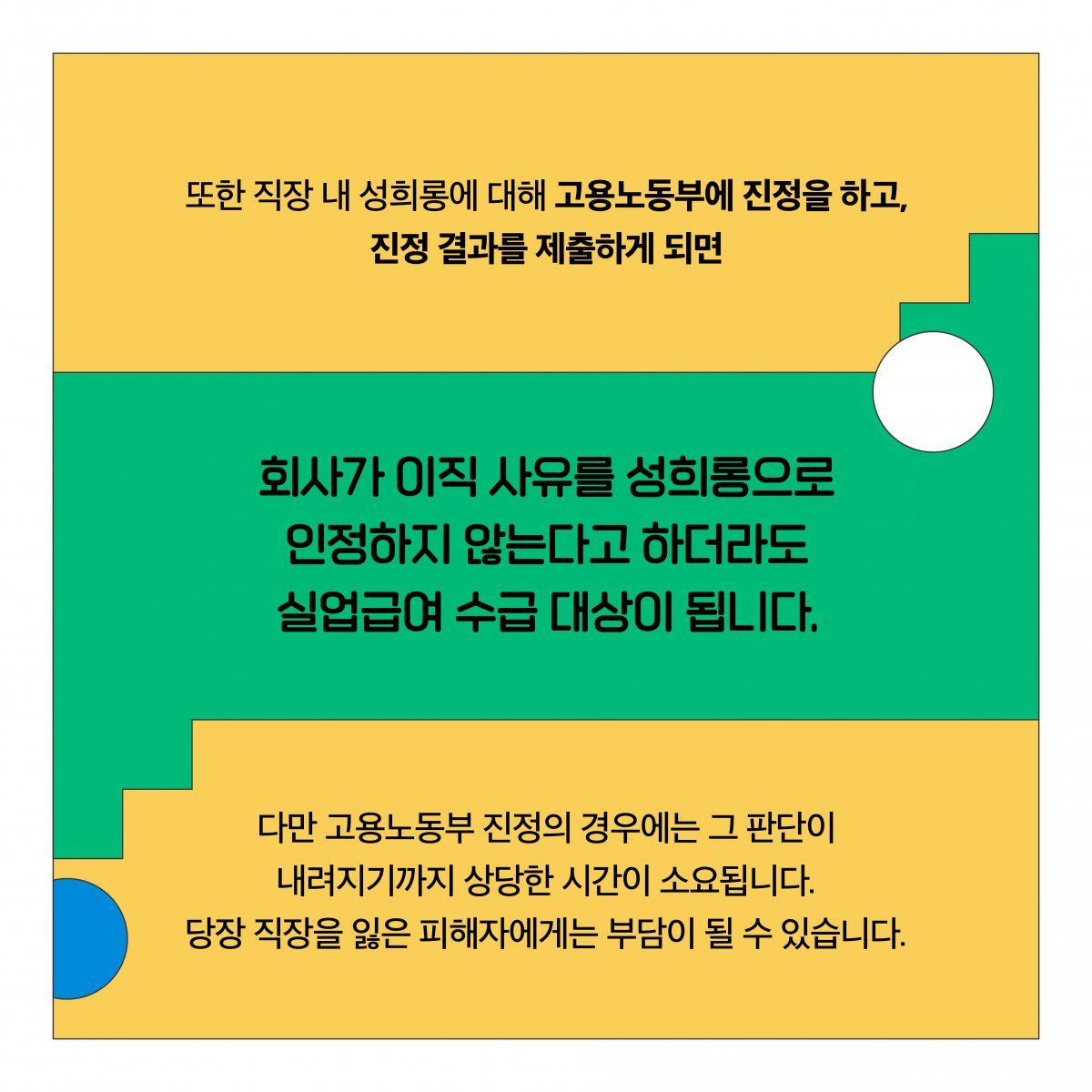 또한 직장 내 성희롱에 대해 고용노동부에 진정을 하고, 진정 결과를 제출하게 되면 회사가 이직 사유를 성희롱으로 인정하지 않는다고 하더라도 실업급여 수급 대상이 됩니다. 다만 고용노동부 진정의 경우에는 그 판단이 내려지기까지 상당한 시간이 소요됩니다. 당장 직장을 잃은 피해자에게는 부담이 될 수 있습니다.